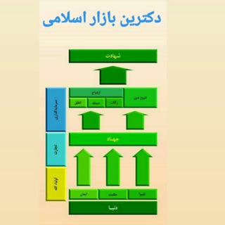 Логотип телеграм канала دکترین بازار